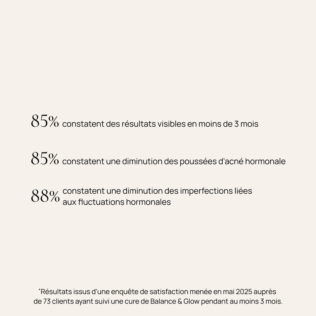 Complément alimentaire acné hormonale, Balance & Glow
