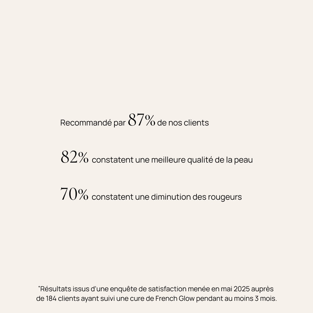 Complément alimentaire rougeurs et sensibilité, French Glow