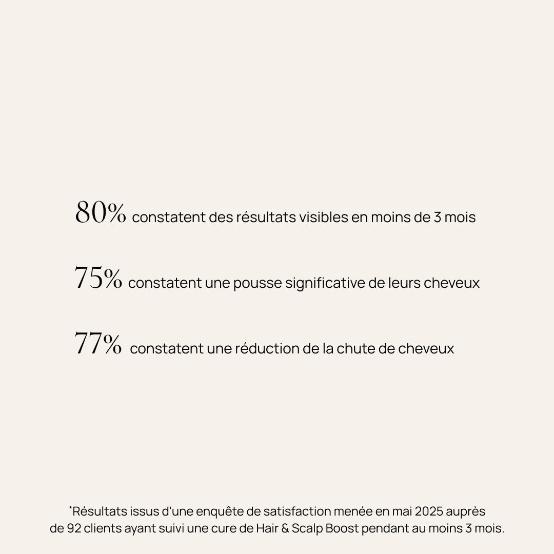 Complément alimentaire cheveux, Hair & Scalp Boost