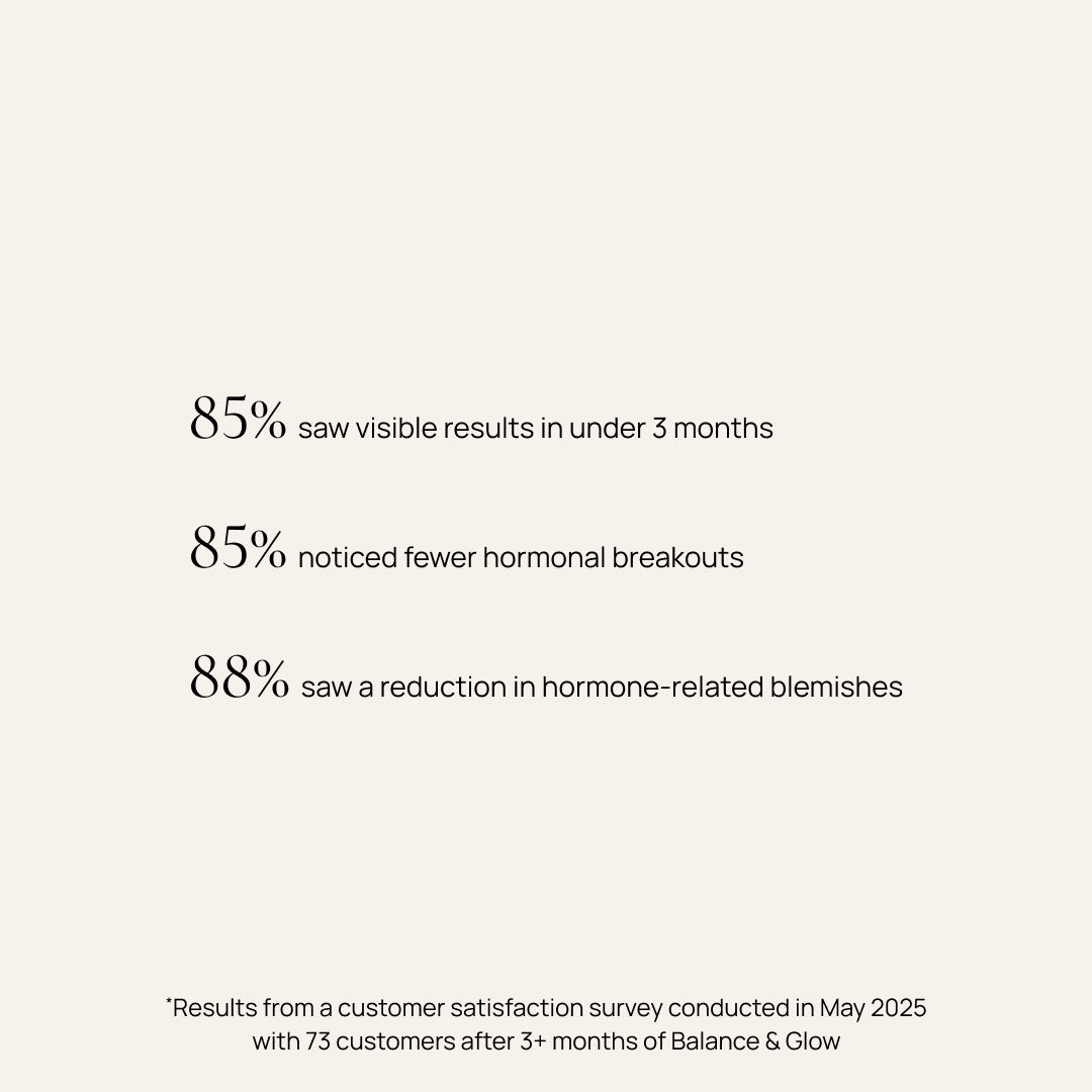 Hormonal supplement, Balance & Glow 
