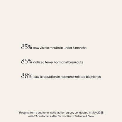 Hormonal supplement, Balance & Glow 13