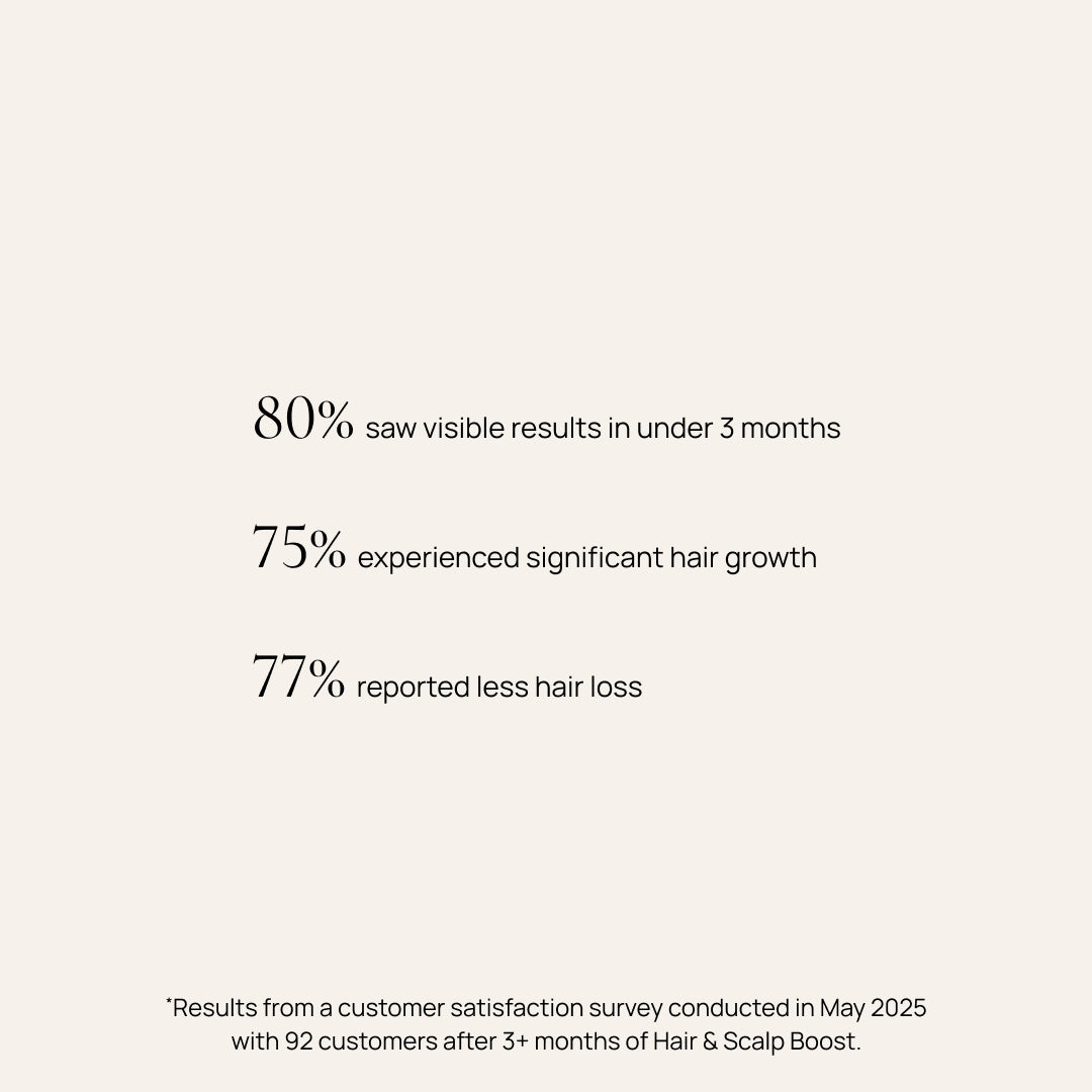 Hair supplement, Hair & Scalp Boost 