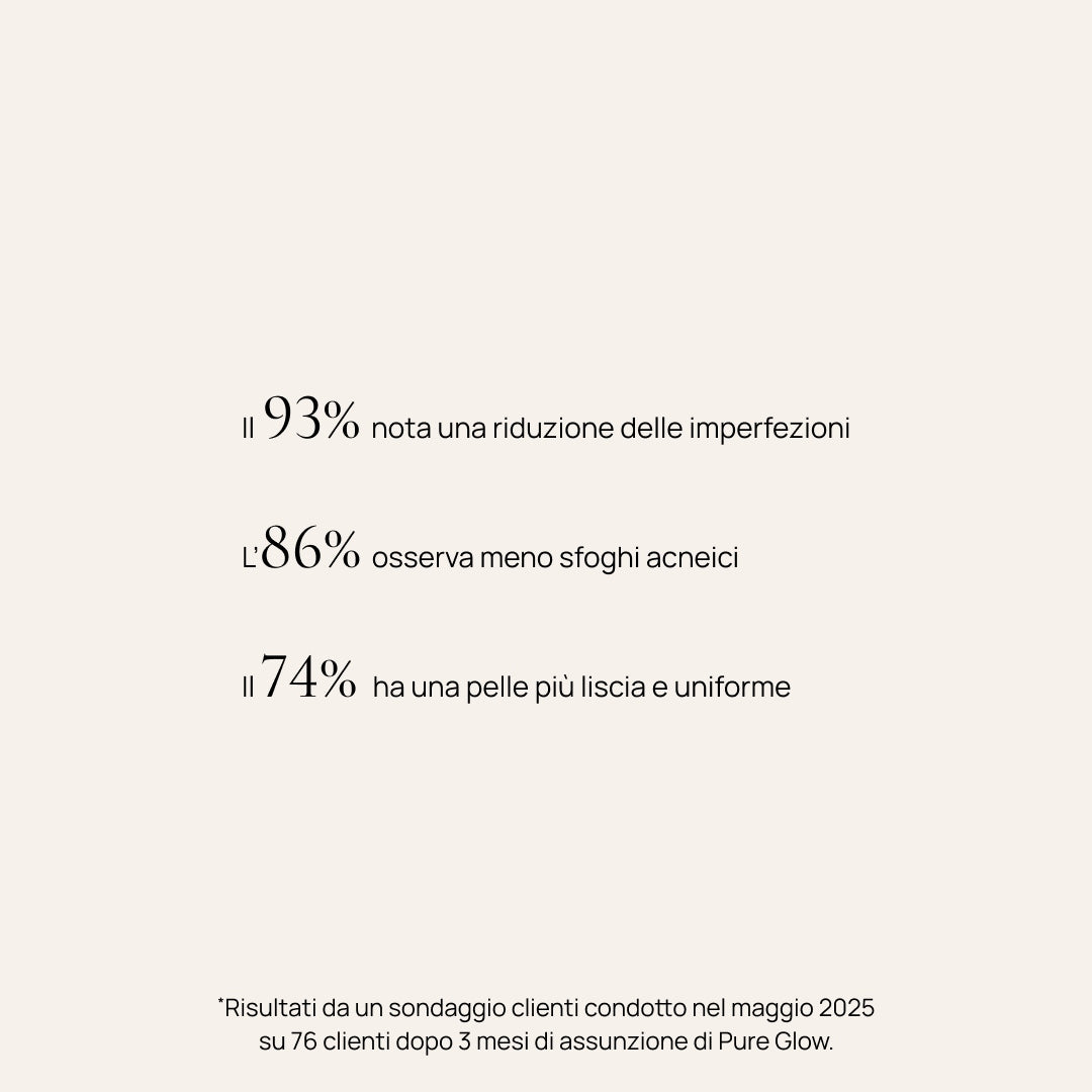 Integratore alimentare acne, Pure Glow 