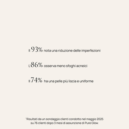 Integratore alimentare acne, Pure Glow 17
