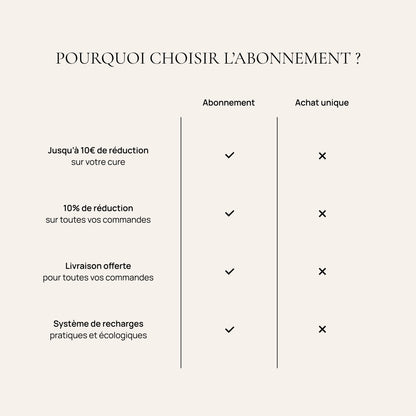 Complément alimentaire cheveux, Hair & Scalp Boost 7